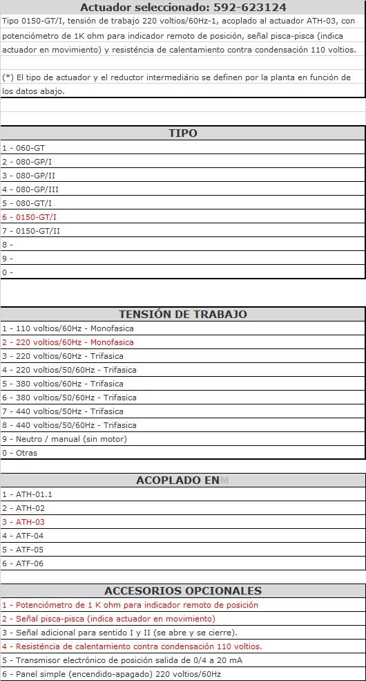 Atuadores Eletromecânicos